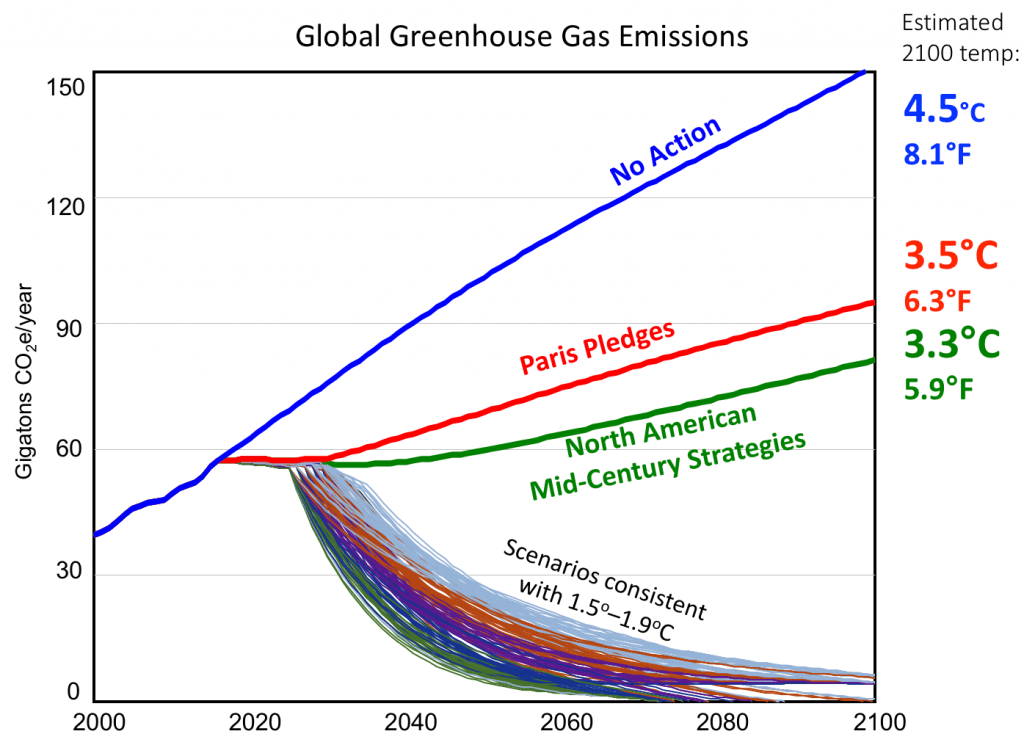 MCS-global-ghg