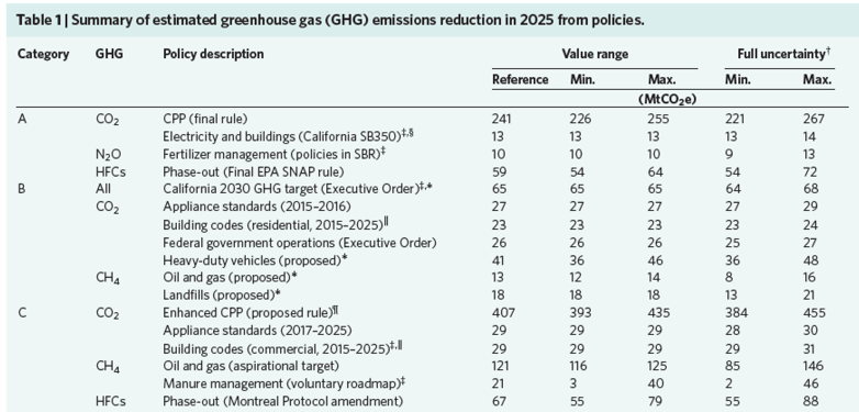 greenblatt-table-1