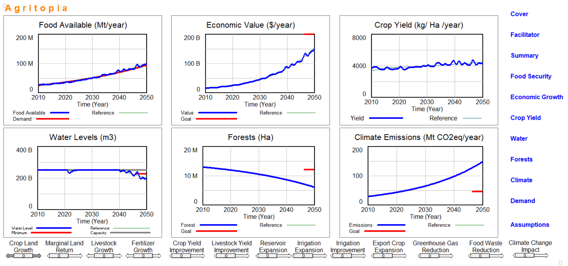 Agritopia graphics