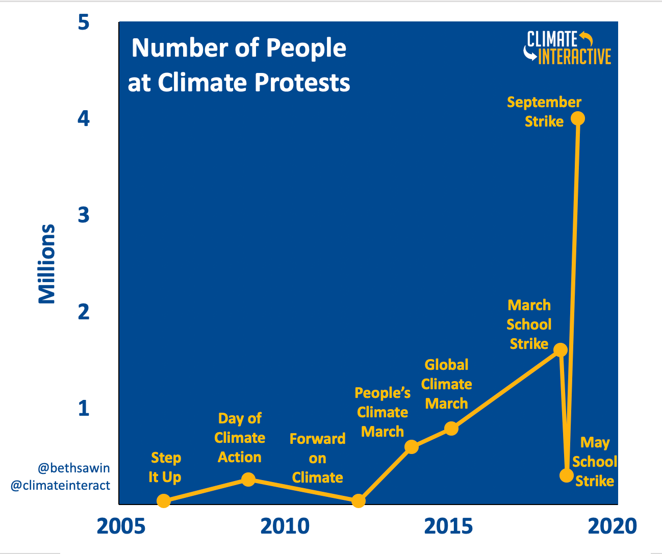 A Note from Peoples Climate Movement - Peoples Climate Movement