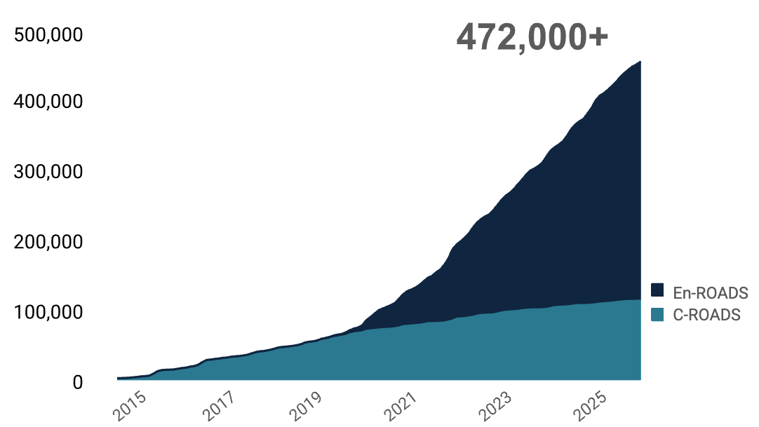 Growth graph
